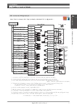 Предварительный просмотр 98 страницы Nidec Control Techniques Digitax-SF DA21223 Instruction Manual