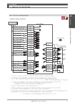 Preview for 108 page of Nidec Control Techniques Digitax-SF DA21223 Instruction Manual