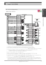 Предварительный просмотр 110 страницы Nidec Control Techniques Digitax-SF DA21223 Instruction Manual