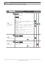 Предварительный просмотр 117 страницы Nidec Control Techniques Digitax-SF DA21223 Instruction Manual