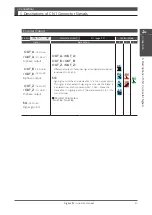 Preview for 130 page of Nidec Control Techniques Digitax-SF DA21223 Instruction Manual