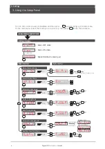 Предварительный просмотр 143 страницы Nidec Control Techniques Digitax-SF DA21223 Instruction Manual