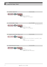 Preview for 151 page of Nidec Control Techniques Digitax-SF DA21223 Instruction Manual