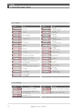 Предварительный просмотр 155 страницы Nidec Control Techniques Digitax-SF DA21223 Instruction Manual