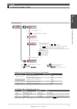 Preview for 162 page of Nidec Control Techniques Digitax-SF DA21223 Instruction Manual