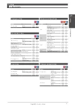 Preview for 168 page of Nidec Control Techniques Digitax-SF DA21223 Instruction Manual