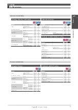 Preview for 170 page of Nidec Control Techniques Digitax-SF DA21223 Instruction Manual