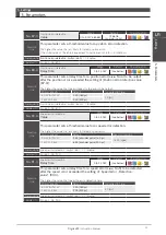 Preview for 188 page of Nidec Control Techniques Digitax-SF DA21223 Instruction Manual