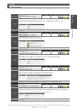 Preview for 206 page of Nidec Control Techniques Digitax-SF DA21223 Instruction Manual