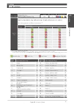 Preview for 210 page of Nidec Control Techniques Digitax-SF DA21223 Instruction Manual