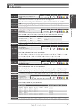 Preview for 222 page of Nidec Control Techniques Digitax-SF DA21223 Instruction Manual