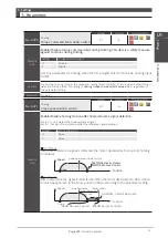 Preview for 230 page of Nidec Control Techniques Digitax-SF DA21223 Instruction Manual