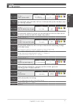 Preview for 232 page of Nidec Control Techniques Digitax-SF DA21223 Instruction Manual