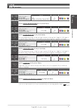 Preview for 234 page of Nidec Control Techniques Digitax-SF DA21223 Instruction Manual