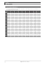 Preview for 235 page of Nidec Control Techniques Digitax-SF DA21223 Instruction Manual