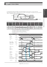 Preview for 268 page of Nidec Control Techniques Digitax-SF DA21223 Instruction Manual