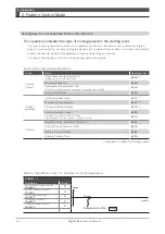 Preview for 275 page of Nidec Control Techniques Digitax-SF DA21223 Instruction Manual