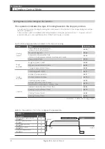 Предварительный просмотр 277 страницы Nidec Control Techniques Digitax-SF DA21223 Instruction Manual