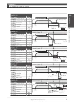 Preview for 280 page of Nidec Control Techniques Digitax-SF DA21223 Instruction Manual