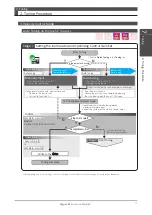 Preview for 300 page of Nidec Control Techniques Digitax-SF DA21223 Instruction Manual