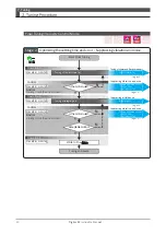 Preview for 303 page of Nidec Control Techniques Digitax-SF DA21223 Instruction Manual