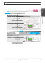 Preview for 304 page of Nidec Control Techniques Digitax-SF DA21223 Instruction Manual