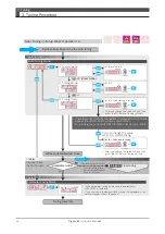 Preview for 307 page of Nidec Control Techniques Digitax-SF DA21223 Instruction Manual