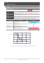 Preview for 309 page of Nidec Control Techniques Digitax-SF DA21223 Instruction Manual