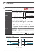 Предварительный просмотр 321 страницы Nidec Control Techniques Digitax-SF DA21223 Instruction Manual