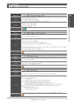 Preview for 344 page of Nidec Control Techniques Digitax-SF DA21223 Instruction Manual