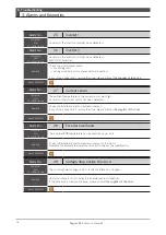 Preview for 345 page of Nidec Control Techniques Digitax-SF DA21223 Instruction Manual