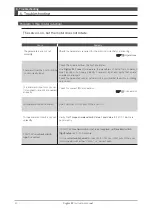 Preview for 349 page of Nidec Control Techniques Digitax-SF DA21223 Instruction Manual