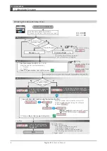 Preview for 361 page of Nidec Control Techniques Digitax-SF DA21223 Instruction Manual