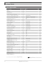 Preview for 371 page of Nidec Control Techniques Digitax-SF DA21223 Instruction Manual