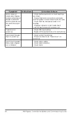 Preview for 46 page of Nidec Control Techniques HVAC Drive H300 HMI Bypass Installation And Commissioning Manual