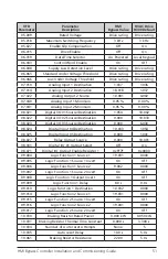 Preview for 51 page of Nidec Control Techniques HVAC Drive H300 HMI Bypass Installation And Commissioning Manual