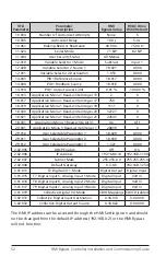 Preview for 52 page of Nidec Control Techniques HVAC Drive H300 HMI Bypass Installation And Commissioning Manual