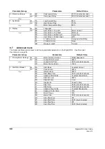 Preview for 60 page of Nidec D3-0023-B User Manual