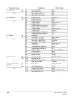 Preview for 62 page of Nidec D3-0023-B User Manual