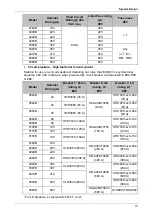 Preview for 17 page of Nidec Digistart D4 User Manual