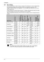 Preview for 28 page of Nidec Digistart D4 User Manual