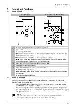 Preview for 35 page of Nidec Digistart D4 User Manual