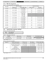 Предварительный просмотр 41 страницы Nidec Digitax HD M75 Series Installation And Technical Manual