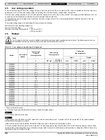 Предварительный просмотр 54 страницы Nidec Digitax HD M75 Series Installation And Technical Manual