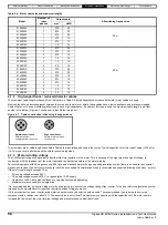 Предварительный просмотр 56 страницы Nidec Digitax HD M75 Series Installation And Technical Manual