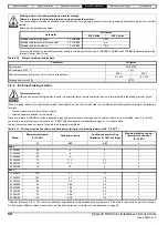 Предварительный просмотр 58 страницы Nidec Digitax HD M75 Series Installation And Technical Manual