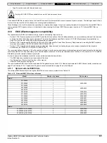 Предварительный просмотр 61 страницы Nidec Digitax HD M75 Series Installation And Technical Manual