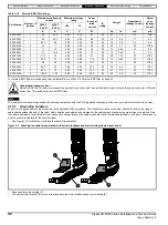 Предварительный просмотр 62 страницы Nidec Digitax HD M75 Series Installation And Technical Manual