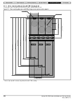 Preview for 94 page of Nidec Digitax HD M75 Series Installation And Technical Manual