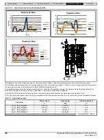 Preview for 96 page of Nidec Digitax HD M75 Series Installation And Technical Manual